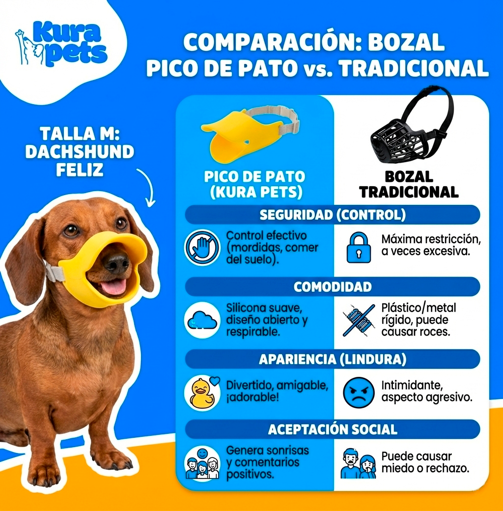 Bozal Para Mascota Pico De Pato Talla L