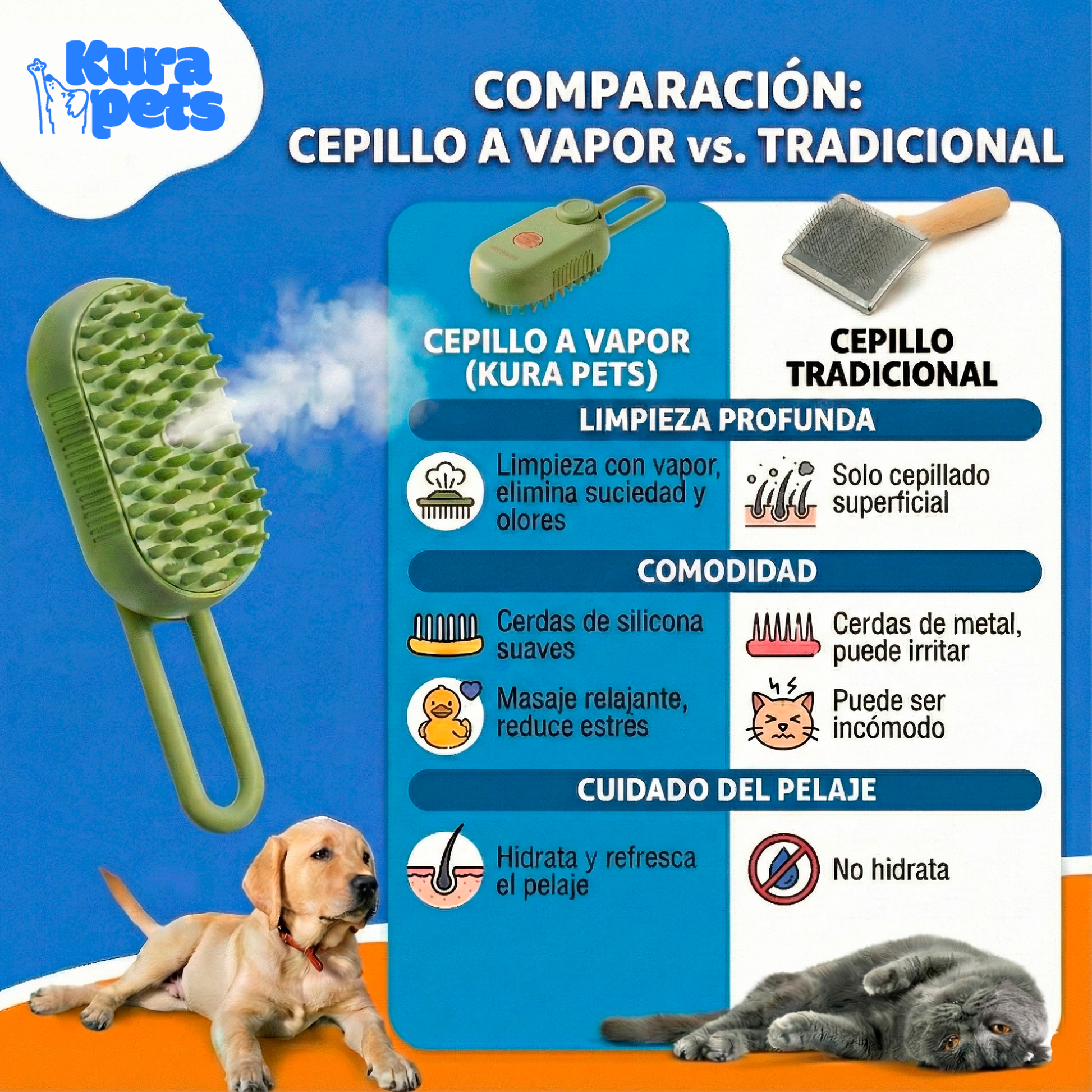 Cepillo de Vapor Spa en Casa 3 en 1: Masaje, Limpieza y Adiós Pelos